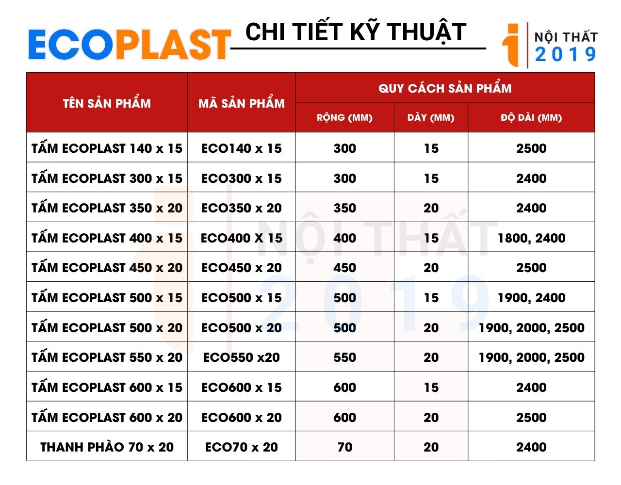 Quy cách khổ, chi tiết kỹ thuật tấm nhựa ECOPLAST trong sản xuất nội thất