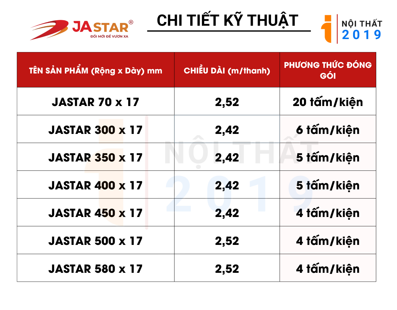 Quy cách khổ của tấm nhựa cao cấp Jastar