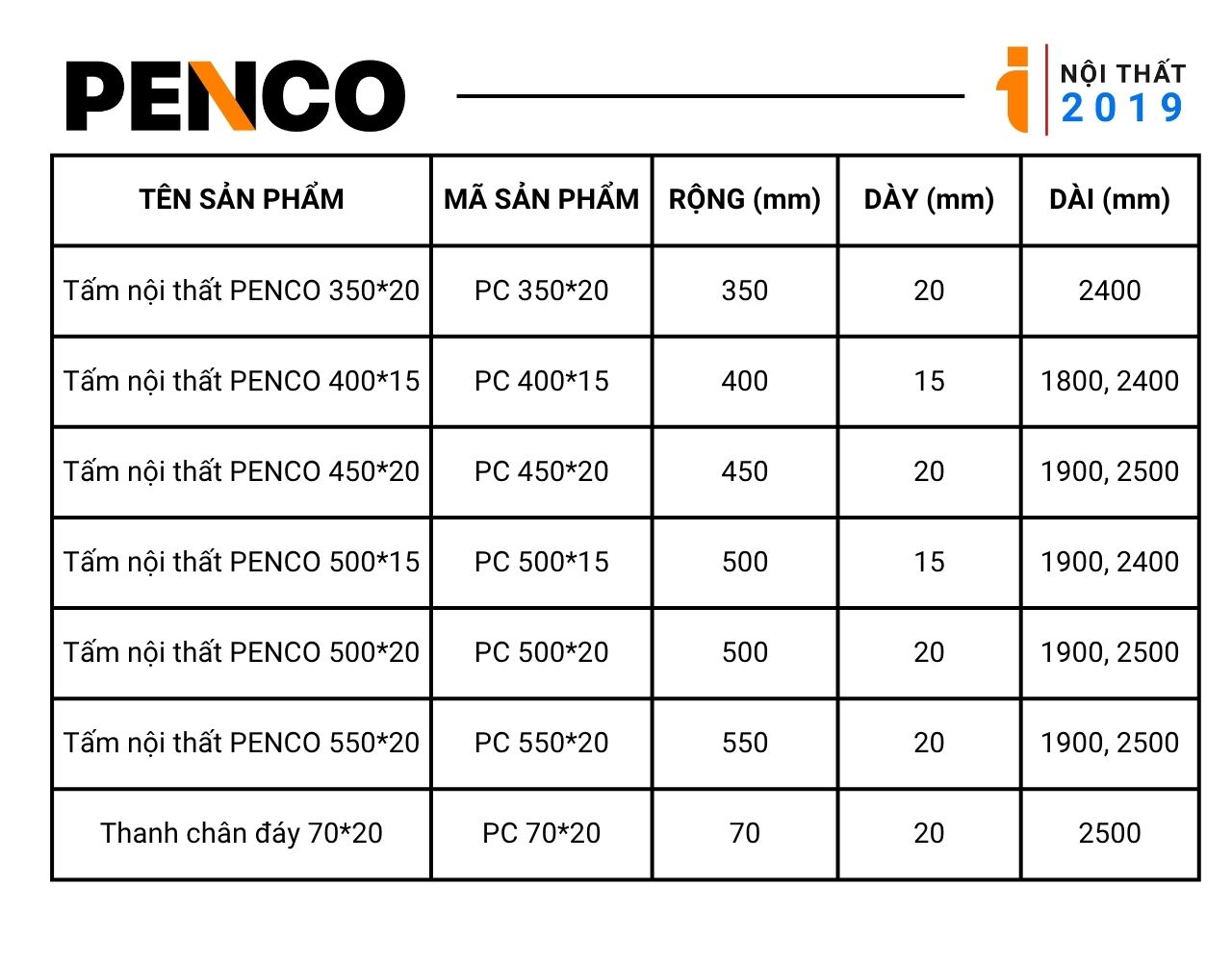 Quy cách khổ của tấm nhựa Penco