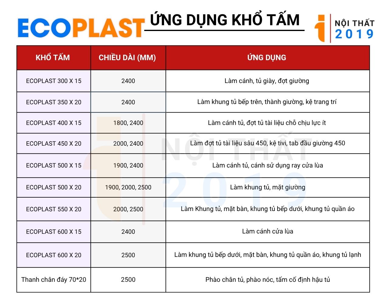Ứng dụng và cách làm đồ nội thất với quy cách khổ tấm nhựa nội thất ECOPLAST