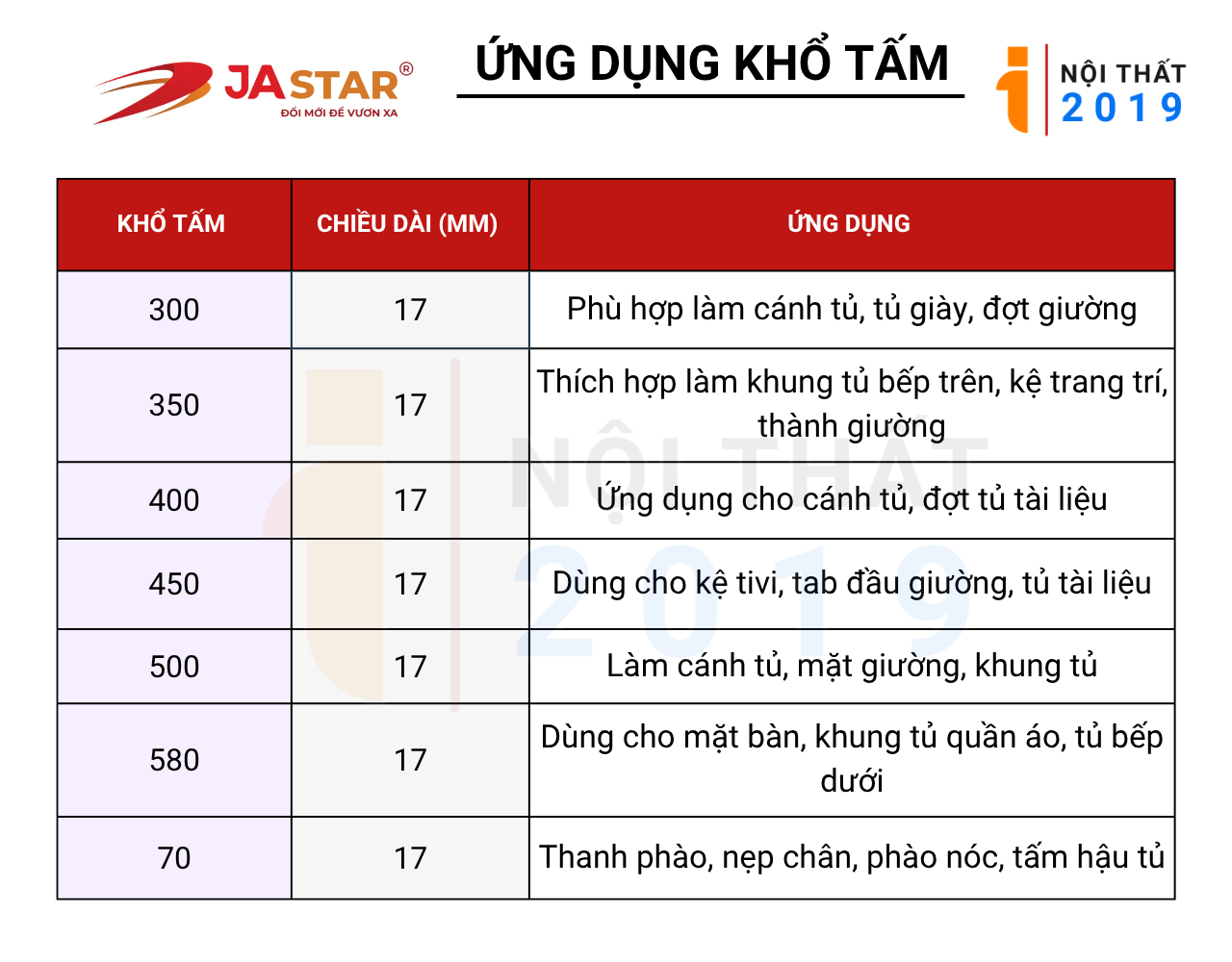 Ứng dụng và cách làm đồ nội thất với quy cách khổ tấm nhựa nội thất Jastar