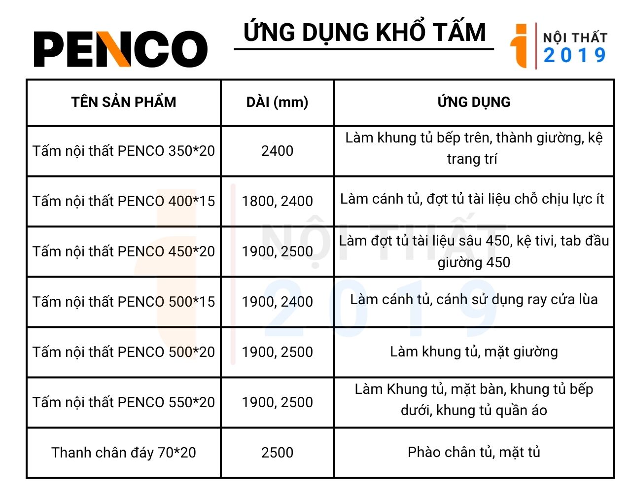 Ứng dụng các khổ tấm nhựa Penco